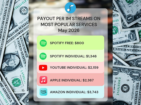 Mennyit fizet valójában 1 millió stream? Az NMPA nyilvánosságra hozta a legfrissebb számokat