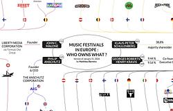 Négy óriás kezében az európai fesztiválpiac jelentős része