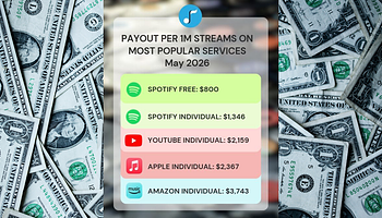 Mennyit fizet valójában 1 millió stream? Az NMPA nyilvánosságra hozta a legfrissebb számokat