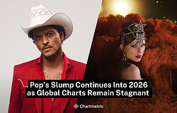 Beragadtak a globális toplisták: tovább tart a pop pangása 2026 elején