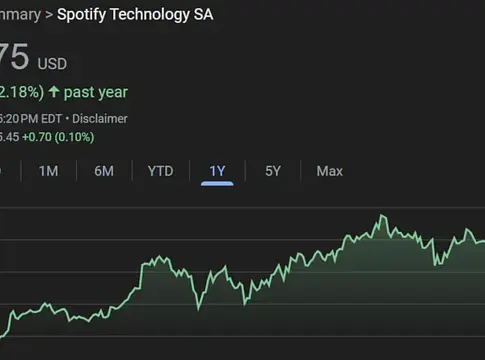 Elemzők továbbra is optimisták a Spotify részvényeivel kapcsolatban a közelmúltbeli visszaesés ellenére