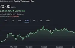 Hullámzó hetek után is erős évet zár a Spotify – bizakodóak az elemzők