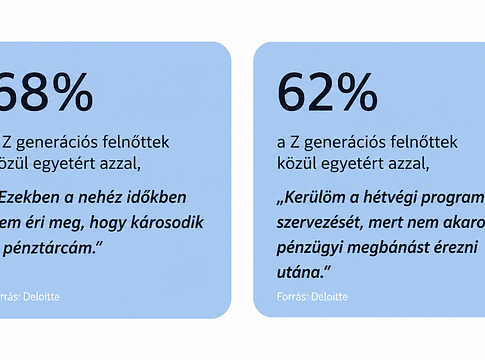 A Gen Z inkább otthon marad hétvégén – nem kedvből, hanem pénzhiány miatt