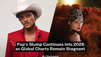 Beragadtak a globális toplisták: tovább tart a pop pangása 2026 elején
