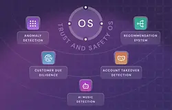 Átfogó védelmi rendszert indított a Beatdapp a digitális csalások ellen