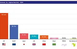 Japán és Kína még mindig megelőzi Dél-Koreát a zeneiparban