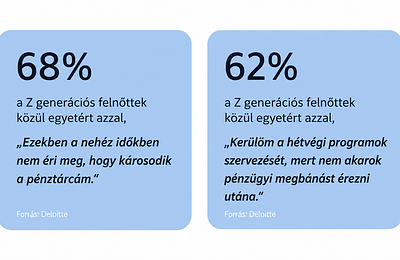 A Gen Z inkább otthon marad hétvégén – nem kedvből, hanem pénzhiány miatt