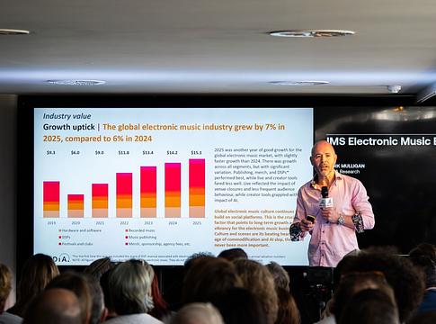 Növekedési pályán az elektronikus zene: 15,1 milliárd dollárnál a piac