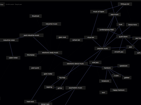 BlackTape: új alkalmazás a zene felfedezéséhez algoritmusok nélkül