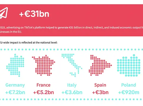 A TikTok gazdasági motor lett az EU-ban, különösen a zeneipar számára