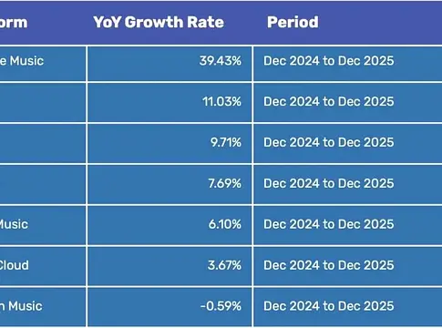 Lyor Cohen és a YouTube Music: növekedés árnyékában a vita
