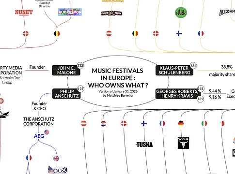 Négy óriás kezében az európai fesztiválpiac jelentős része