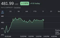 Az UBS csökkentette a Spotify célárát, de továbbra is vételre ajánlja