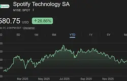 Spotify-részvények fordulóponton: bizonytalan kilátások 2026 előtt