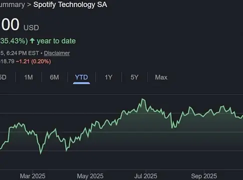 Hullámzó hetek után is erős évet zár a Spotify – bizakodóak az elemzők
